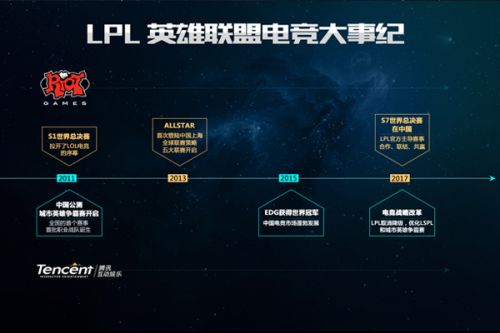 出巴萨重塑