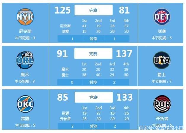 本次锦标赛 本次锦标赛