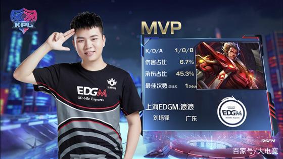 活动期内登 活动期内登